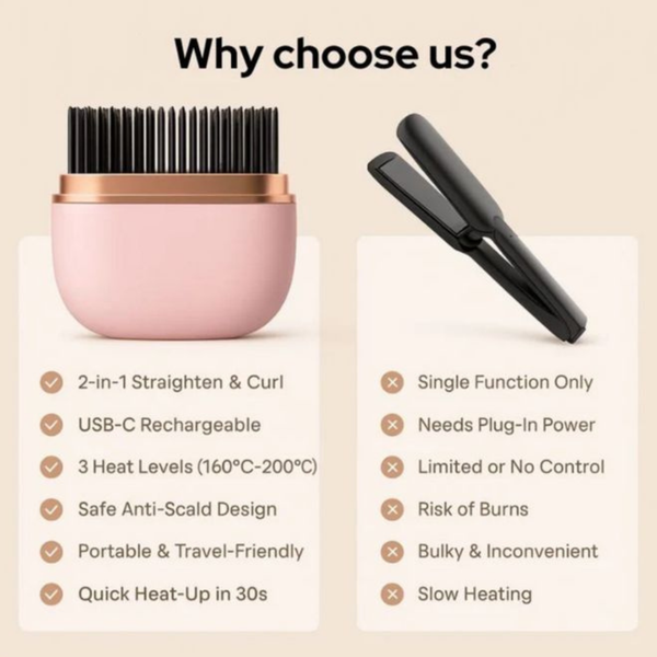 Mini Portable Hair Straightner